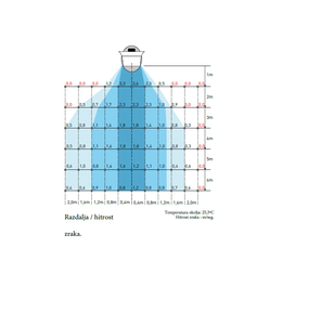 ARTIC-305 JET Series Ventilator