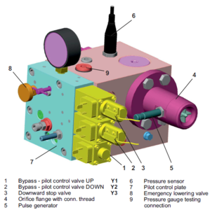 Electronic Hydraulic Block AZRS-III ALGI