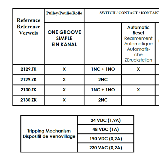 Trgovina/2017_Omejilec-hitrosti-ALJO-2129.TK230---200-z-daljinskim-izklopom_Overspeed-Governor-ALJO-2129.TK230---200-With-Remote-Tripping_1